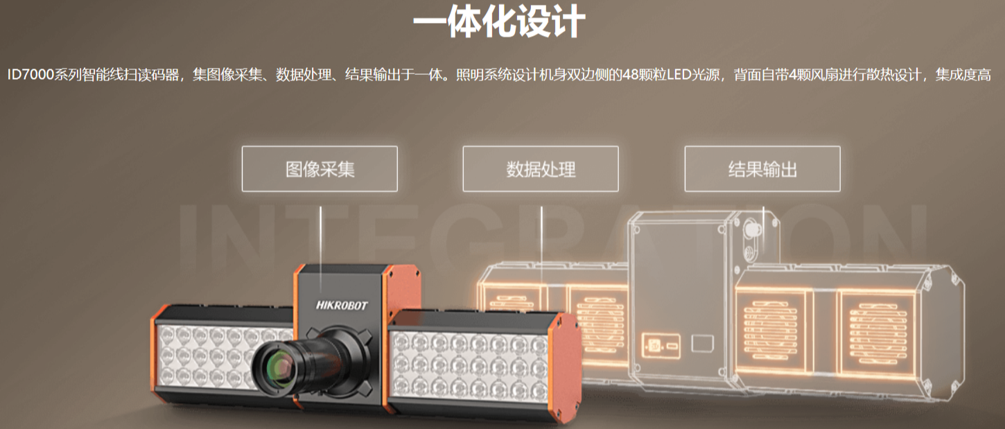 ?？礗D7000系列智能讀碼器（多面掃描底掃相機）.png