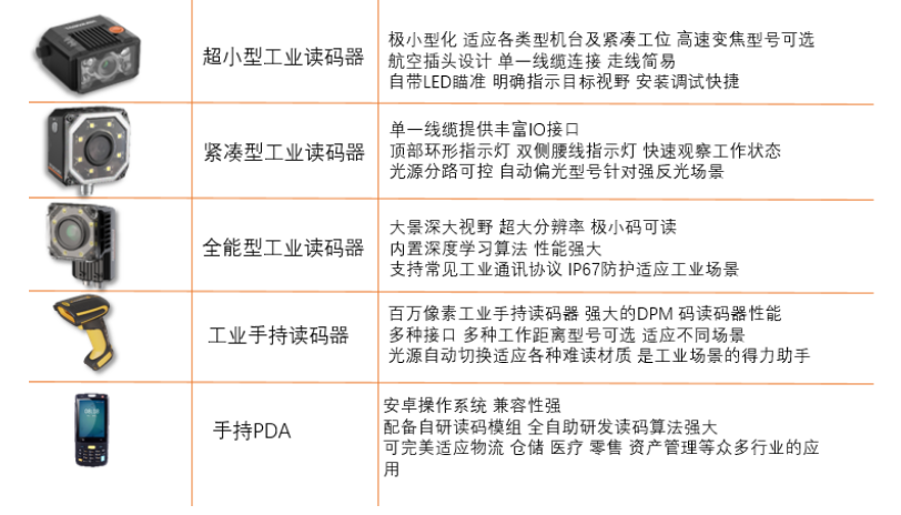 ?？抵悄茏x碼器.png