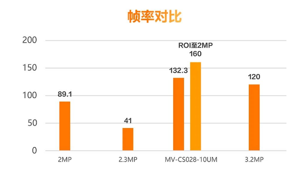 ?？礛V-CS028-10UM二代面陣相機(jī).png