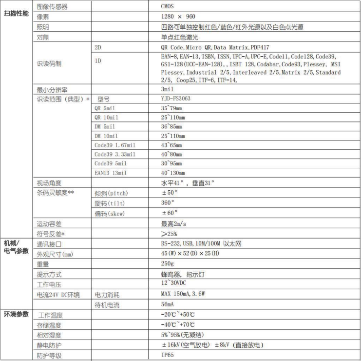 YJD-FS3063固定式工業(yè)讀碼器參數(shù)圖