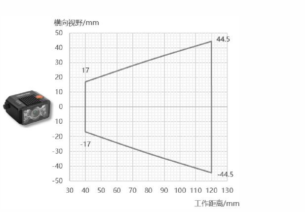 ?？礛V-RD716-2智能讀碼器視野范圍